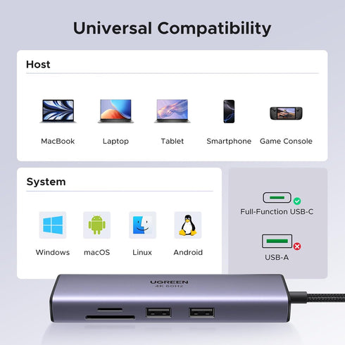 UGREEN Revodok 7-i-1 USB-C-hubb Gigabit Ethernet-adapter 4K@60Hz HDMI, 100W PD-laddning, USB-A-dataportar, SD/TF-kortläsare kompatibel med Mac M1, M2, M3, iPad, iPhone 15 Pro/Pro Max, Steam Deck (beg)