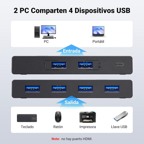 UGREEN USB 3.0 Switch 2-in-4 – 4 USB-portar, 2 datorer