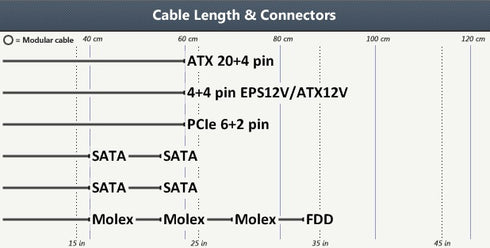 Nätaggregat/PSU Corsair cx430w (beg)